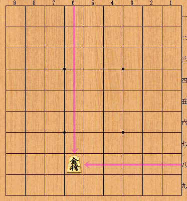 将棋の駒の位置の表し方 将棋のルールから覚える初心者向け入門サイト
